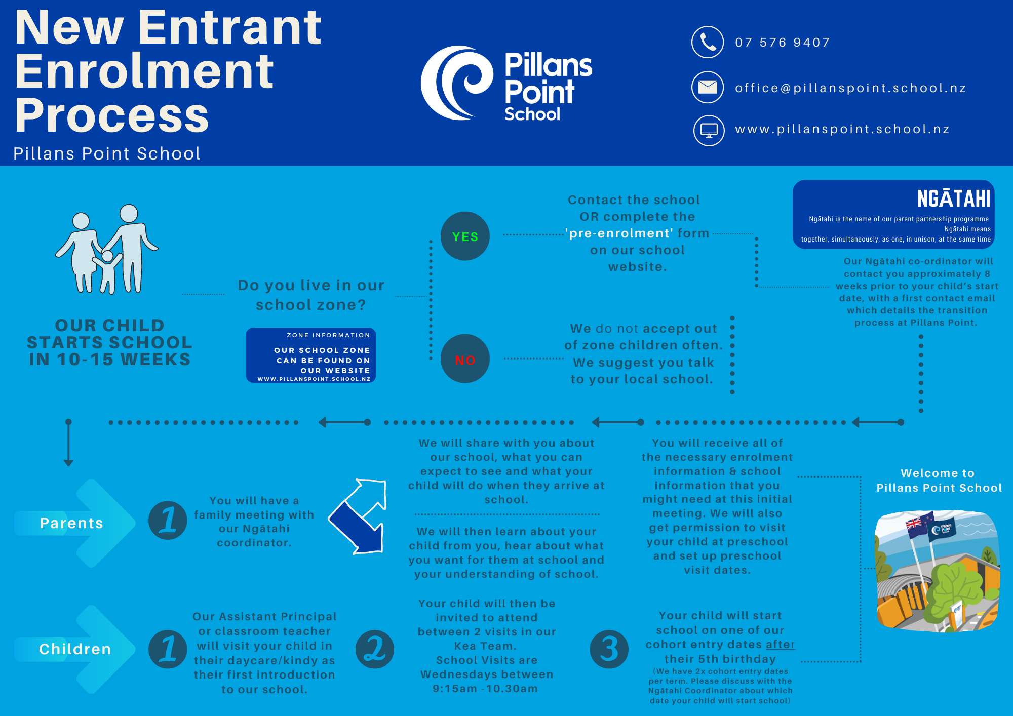 New Entrant Enrolment Process