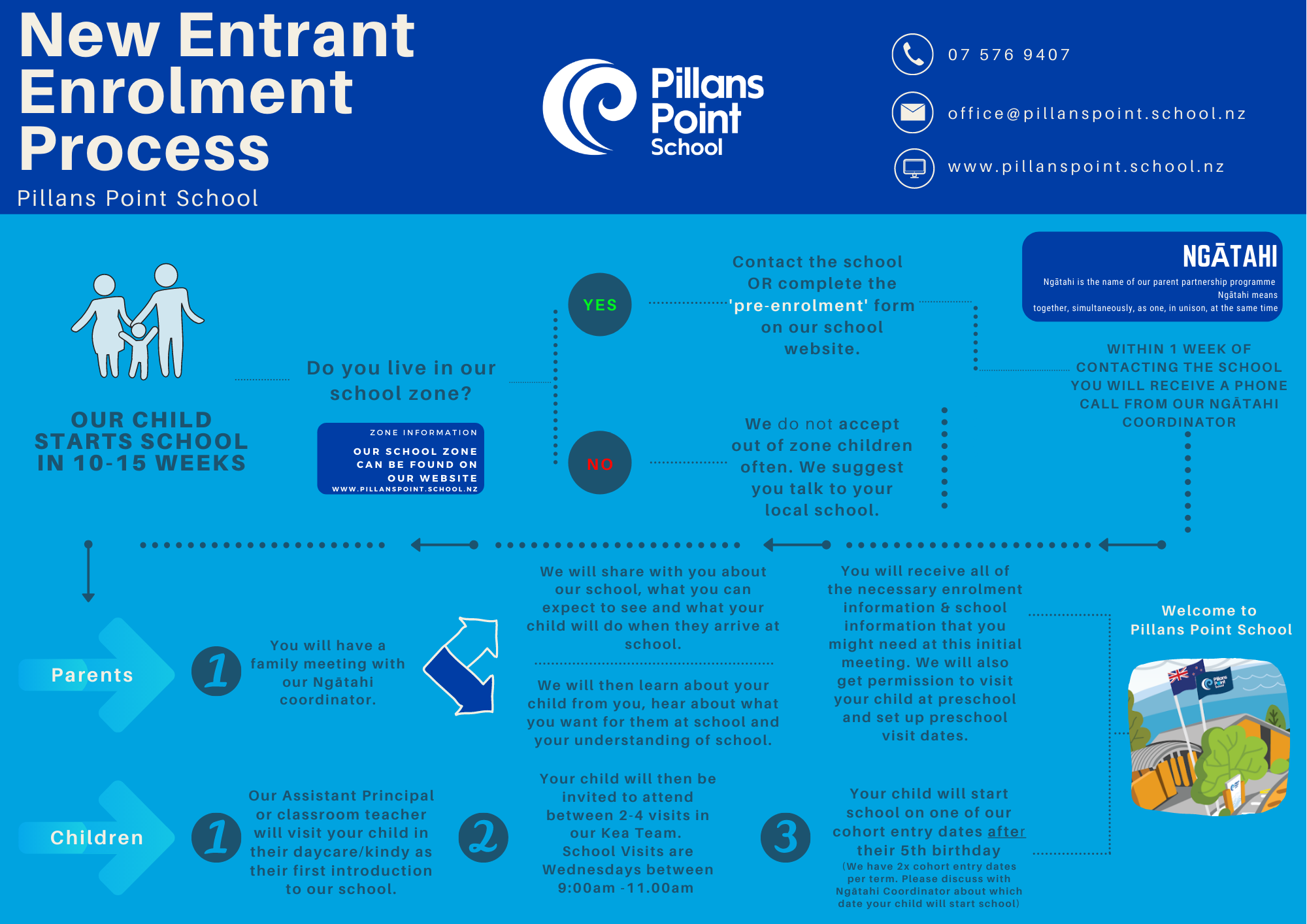 New Entrant Enrolment Process-2.png