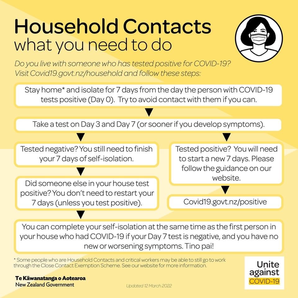 Household Contacts - what you need to do