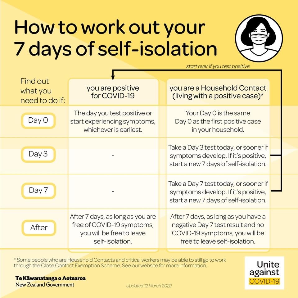 How to work out your 7 days of self-isolation