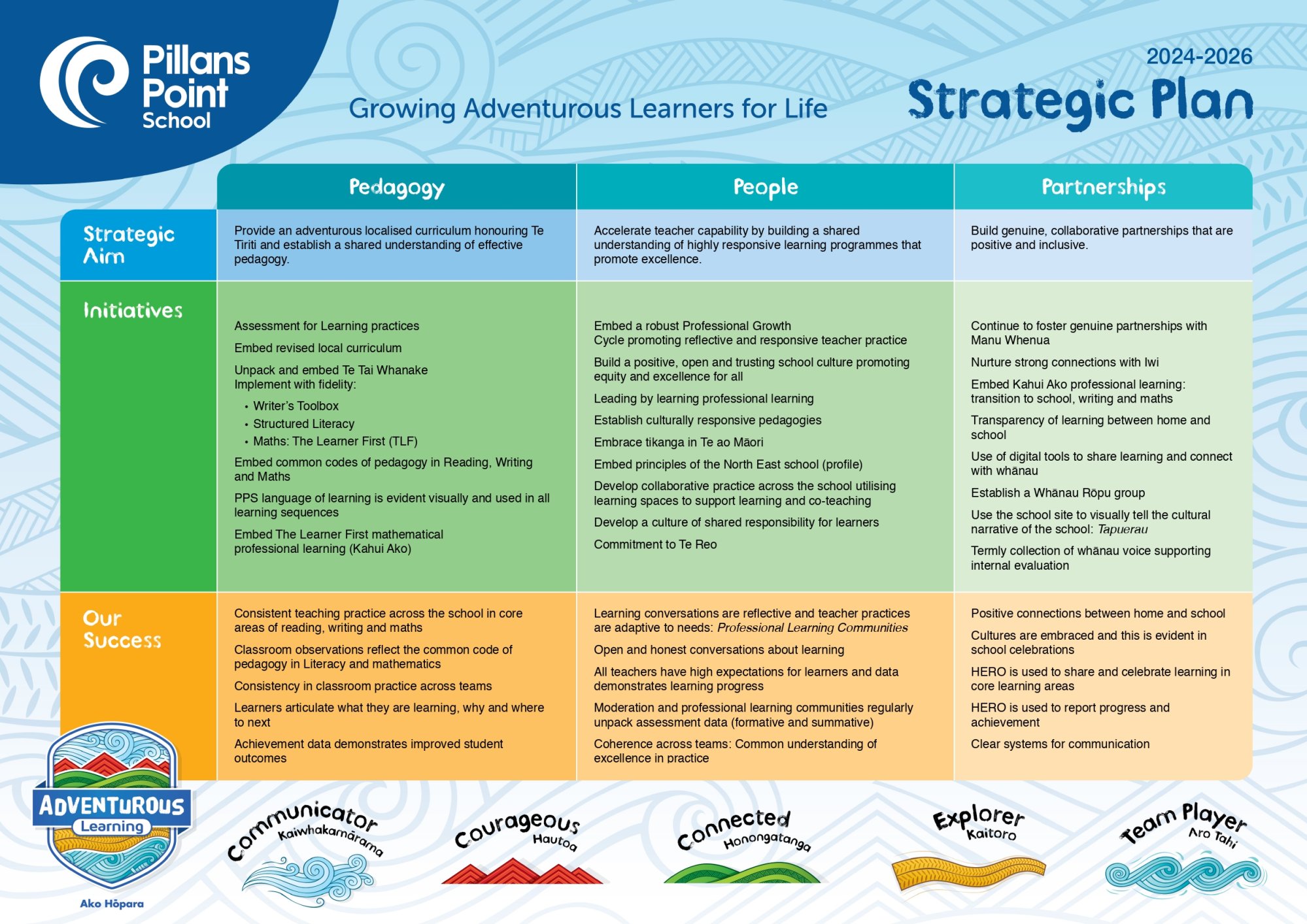 PPS Strategic Plan 2024-2026.jpg